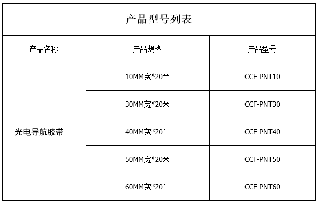 型号表.png