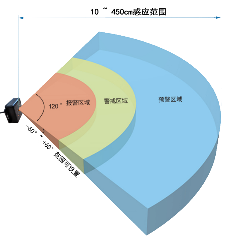 感应区域图.png